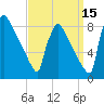 Trenton tide chart for Sunday, September 15, 2024