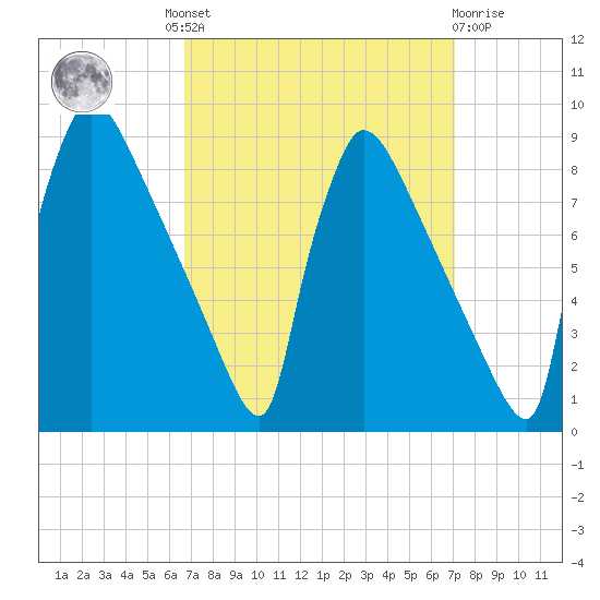 Trenton tide chart for Tuesday, September 17, 2024