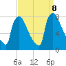 Trenton tide chart for Sunday, September 8, 2024