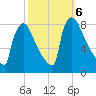 Trenton tide chart for Sunday, October 6, 2024