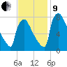 Trenton tide chart for Saturday, November 9, 2024