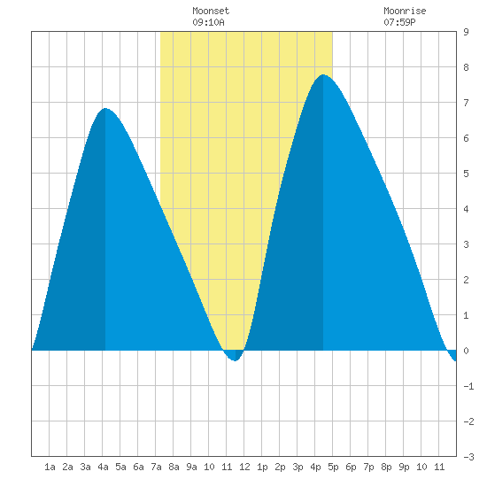 Trenton tide chart for Thursday, January 16, 2025