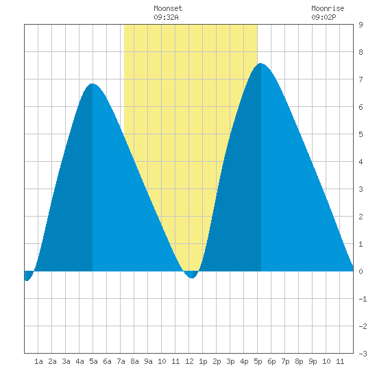 Trenton tide chart for Friday, January 17, 2025