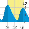 Trenton tide chart for Thursday, April 17, 2025