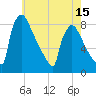 Trenton tide chart for Thursday, May 15, 2025