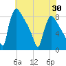 Trenton tide chart for Friday, May 30, 2025
