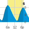 Trenton tide chart for Monday, April 6, 2026
