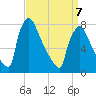 Trenton tide chart for Tuesday, April 7, 2026
