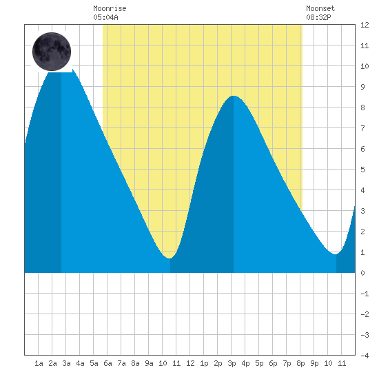 Trenton tide chart for Saturday, May 16, 2026