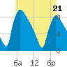 Trenton tide chart for Thursday, May 21, 2026