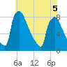 Trenton tide chart for Friday, June 5, 2026