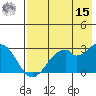 Trident Bay tide chart for Sunday, May 15, 2022