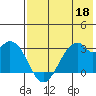 Trident Bay tide chart for Wednesday, May 18, 2022