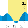 Trident Bay tide chart for Saturday, May 21, 2022