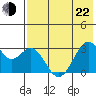 Trident Bay tide chart for Sunday, May 22, 2022