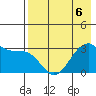 Trident Bay tide chart for Friday, May 6, 2022