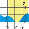 Trident Bay tide chart for Saturday, May 7, 2022