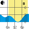 Trident Bay tide chart for Sunday, May 8, 2022