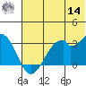 Trident Bay tide chart for Tuesday, June 14, 2022