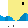 Trident Bay tide chart for Monday, June 6, 2022