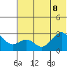 Trident Bay tide chart for Wednesday, June 8, 2022