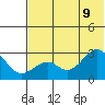 Trident Bay tide chart for Thursday, June 9, 2022