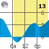 Trident Bay tide chart for Wednesday, July 13, 2022