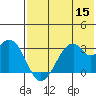 Trident Bay tide chart for Friday, July 15, 2022