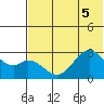 Trident Bay tide chart for Tuesday, July 5, 2022