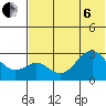 Trident Bay tide chart for Wednesday, July 6, 2022