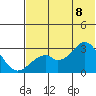 Trident Bay tide chart for Friday, July 8, 2022