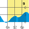 Trident Bay tide chart for Saturday, July 9, 2022