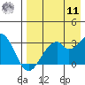Trident Bay tide chart for Thursday, August 11, 2022