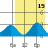Trident Bay tide chart for Monday, August 15, 2022