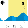 Trident Bay tide chart for Friday, August 5, 2022
