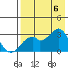 Trident Bay tide chart for Saturday, August 6, 2022