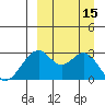 Trident Bay tide chart for Thursday, September 15, 2022