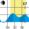 Trident Bay tide chart for Saturday, September 17, 2022