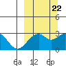 Trident Bay tide chart for Thursday, September 22, 2022