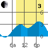 Trident Bay tide chart for Saturday, September 3, 2022