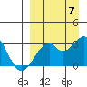 Trident Bay tide chart for Wednesday, September 7, 2022