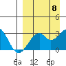 Trident Bay tide chart for Thursday, September 8, 2022