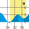 Trident Bay tide chart for Friday, September 9, 2022
