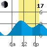 Trident Bay tide chart for Monday, October 17, 2022