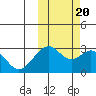 Trident Bay tide chart for Thursday, October 20, 2022