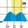 Trident Bay tide chart for Sunday, October 30, 2022