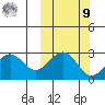 Trident Bay tide chart for Sunday, October 9, 2022