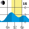 Trident Bay tide chart for Wednesday, November 16, 2022