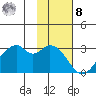 Trident Bay tide chart for Tuesday, November 8, 2022