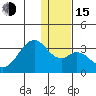 Trident Bay tide chart for Thursday, December 15, 2022